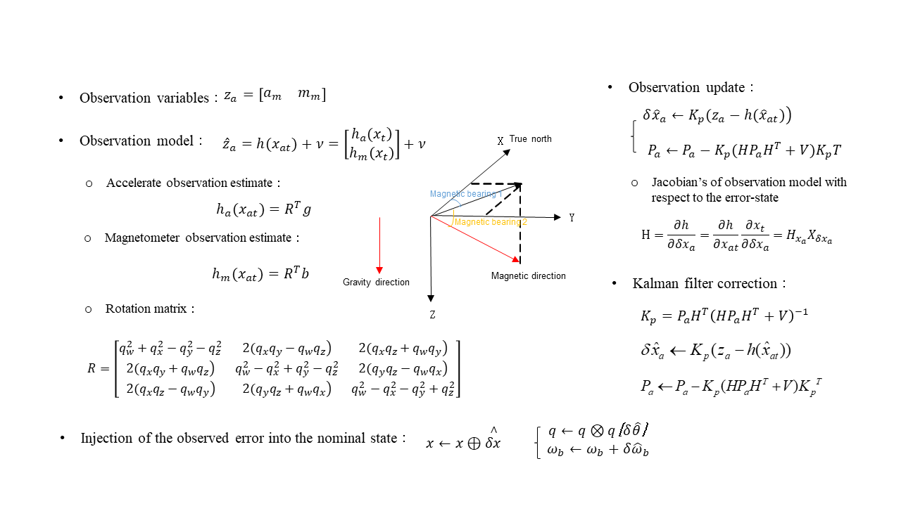 Error State Kalman Filter | Yu Zhou