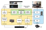 Toward Autonomy of Micro Aerial Vehicles in Unknown Environments